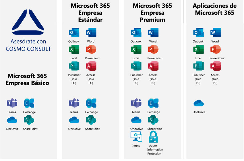 Microsoft 365 Premium vs Básico | COSMO CONSULT